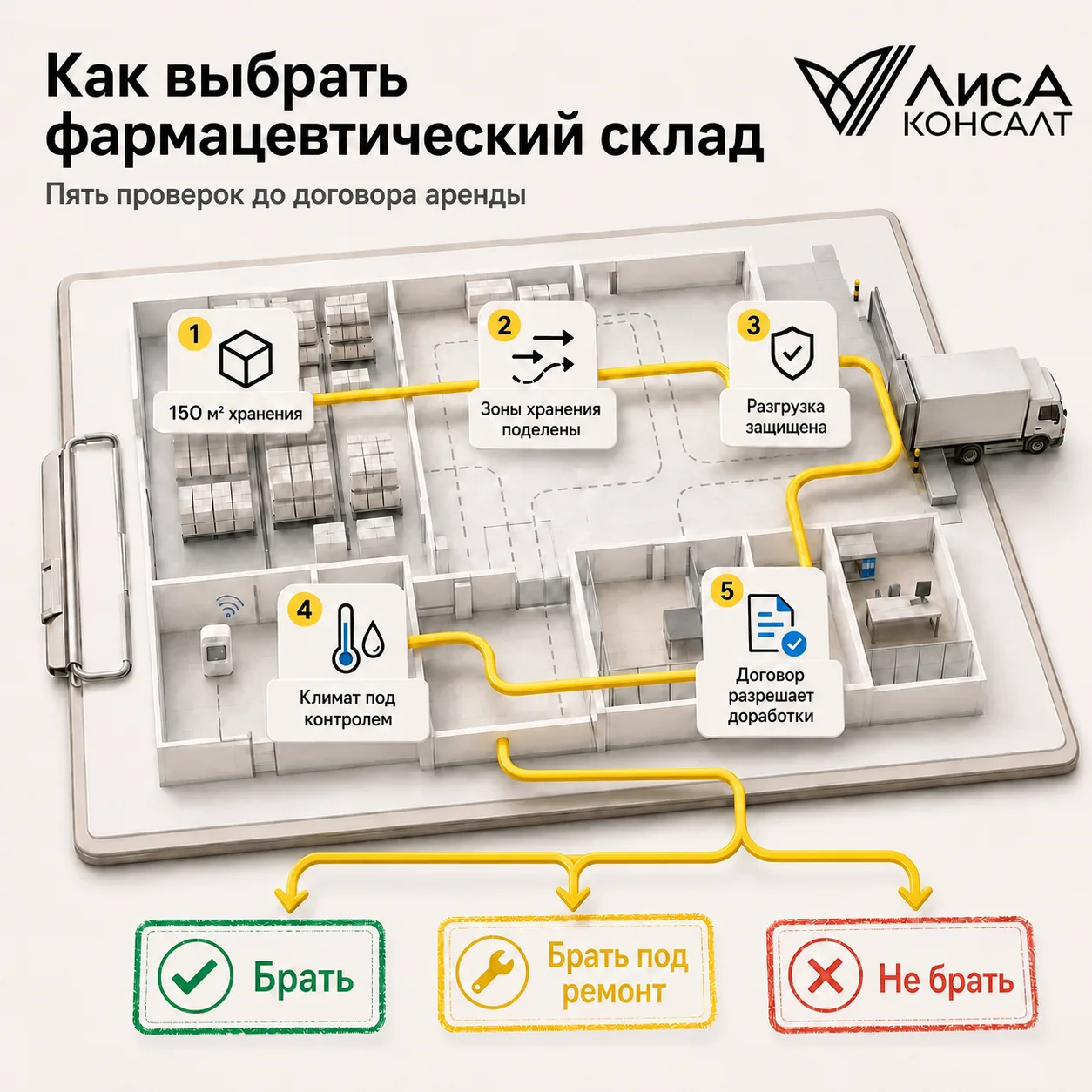 Как выбрать фармацевтический склад: пять проверок до договора аренды
