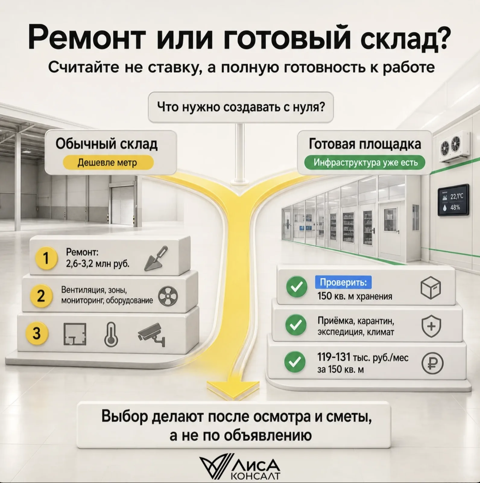 Ремонт или готовый склад: считайте не ставку, а полную готовность к работе