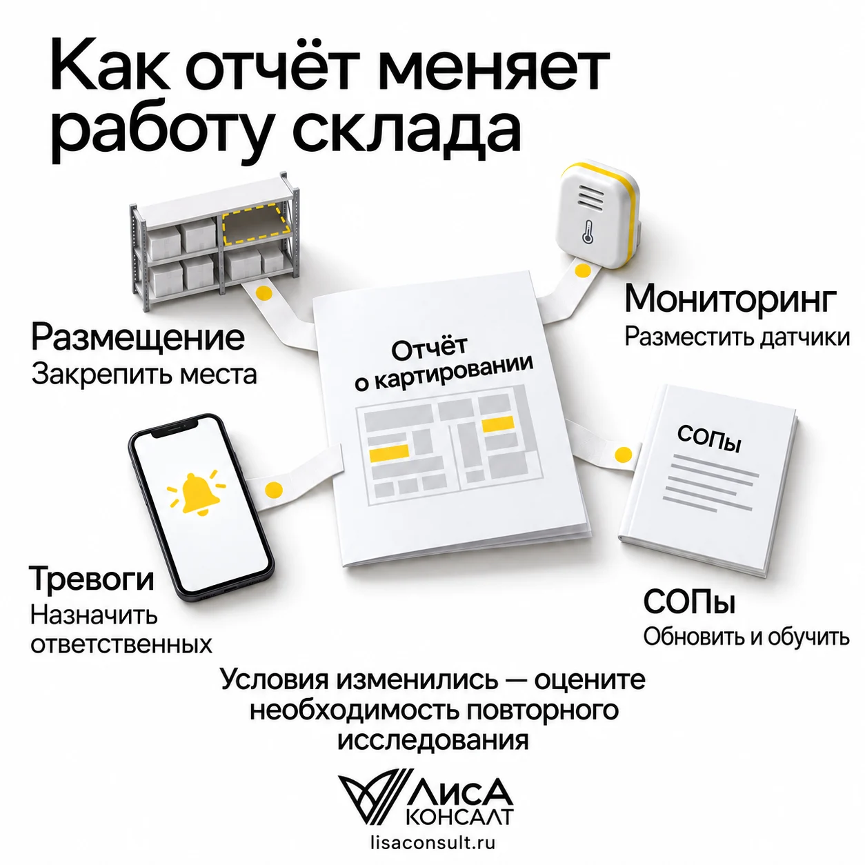 Применение отчёта о картировании: допустимые места хранения, мониторинг, тревоги и СОПы